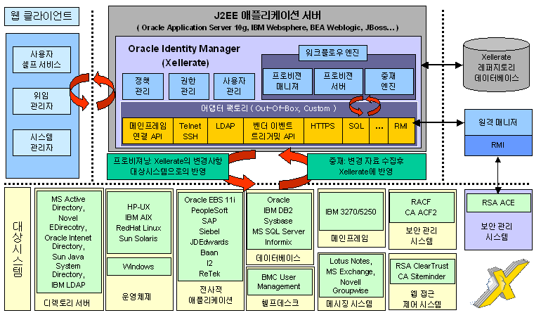 Oracle IM – 오픈시스템서비스